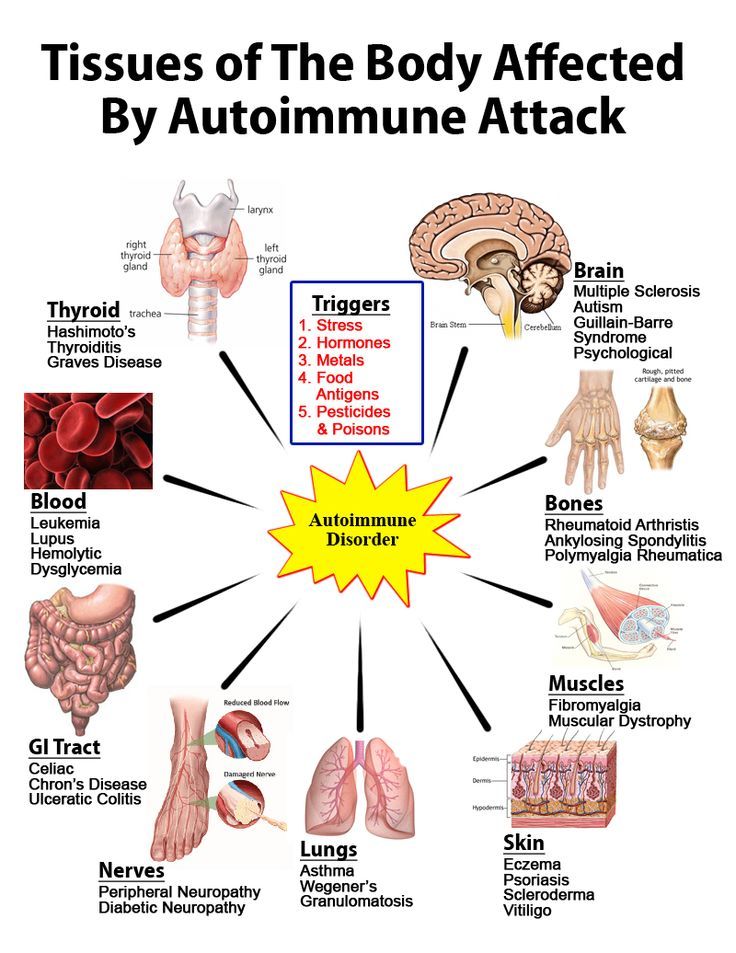 Autoimmune Disease Cure and Treatment in Satara Maharashtra